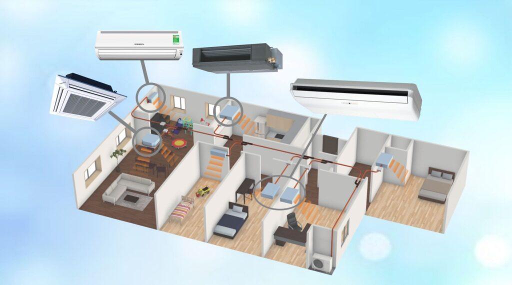 Multi của hãng Daikin