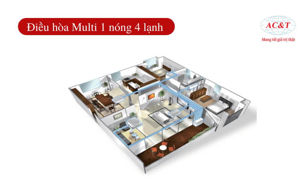 Điều hòa multi 1 nóng 4 mặt lạnh Điều hòa multi 1 nóng 4 mặt lạnh