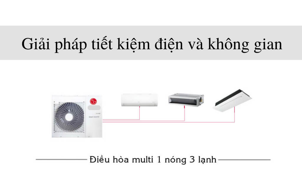 Điều hòa Multi 1 dàn nóng và 3 dàn lạnh