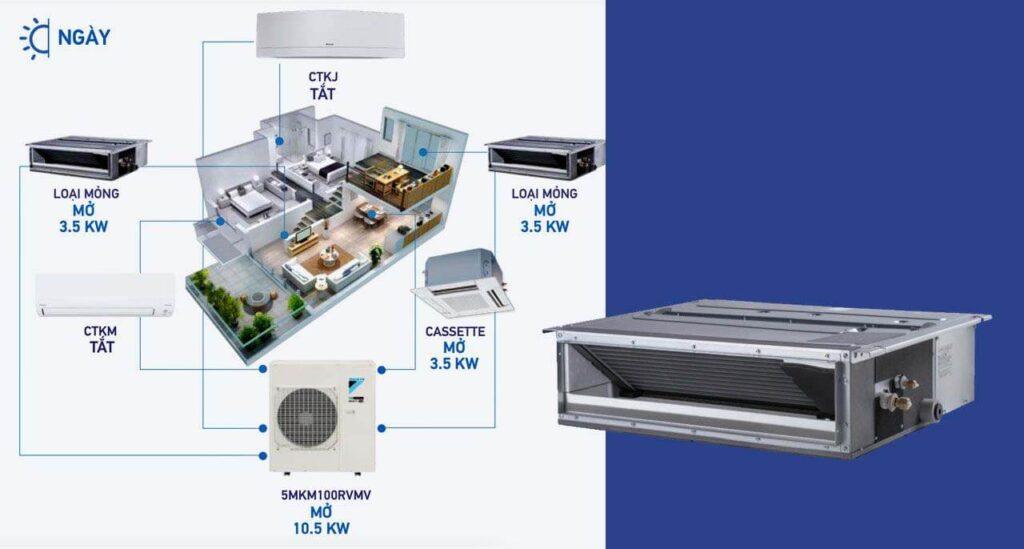 Cơ chế hoạt động của điều hòa Multi vào ban ngày Cơ chế hoạt động làm mát đồng bộ các phòng