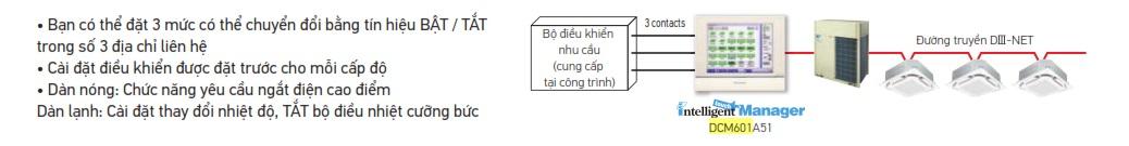 Chức năng kiểm soát nhu cầu liên hệ bên ngoài