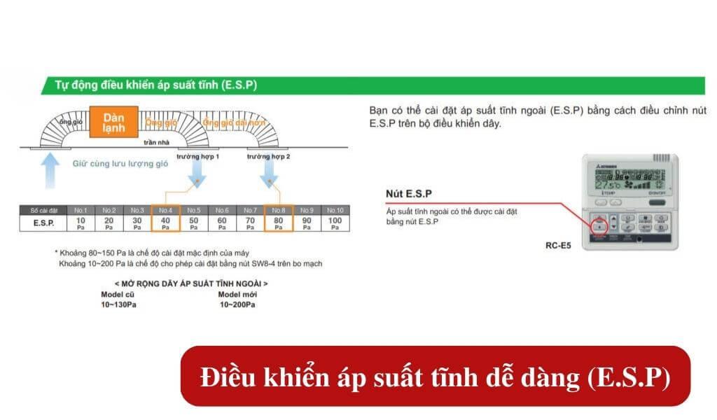Điều khiển áp suất tĩnh linh hoạt