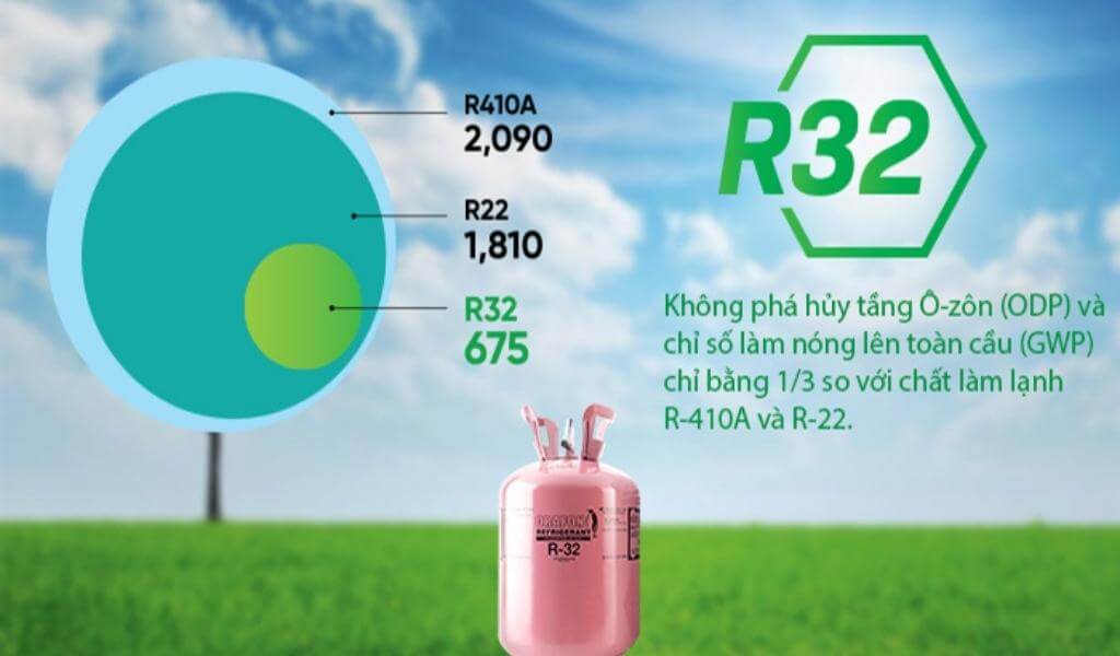 Sử dụng gas R32