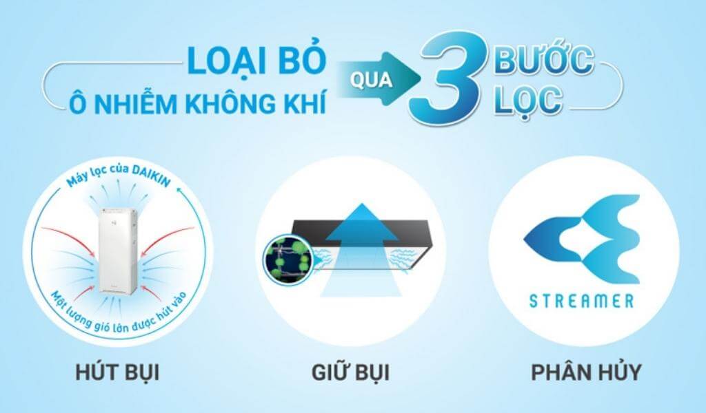 Công nghệ Streamer