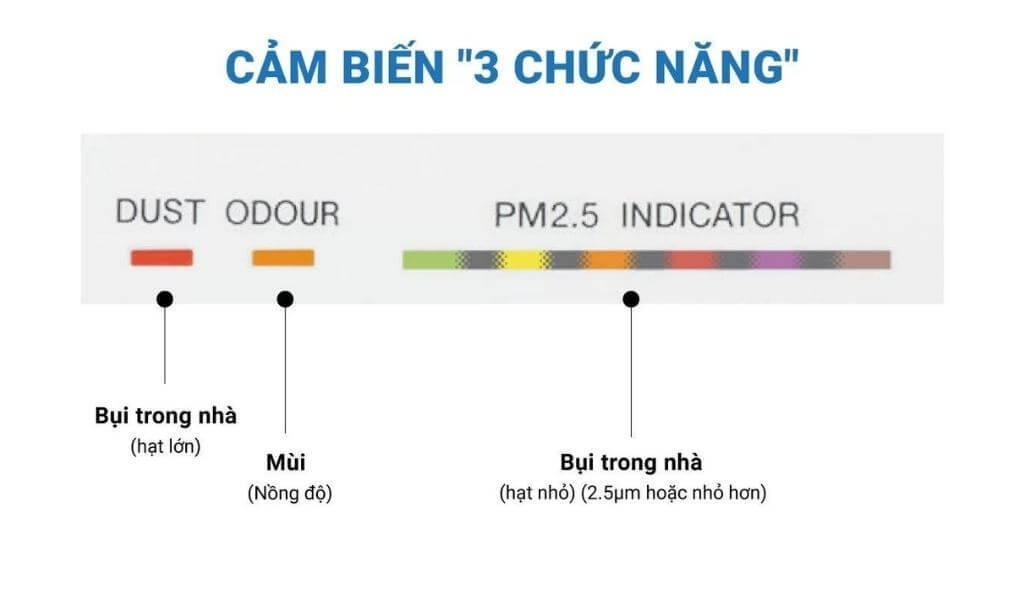 Cảm biến thông minh