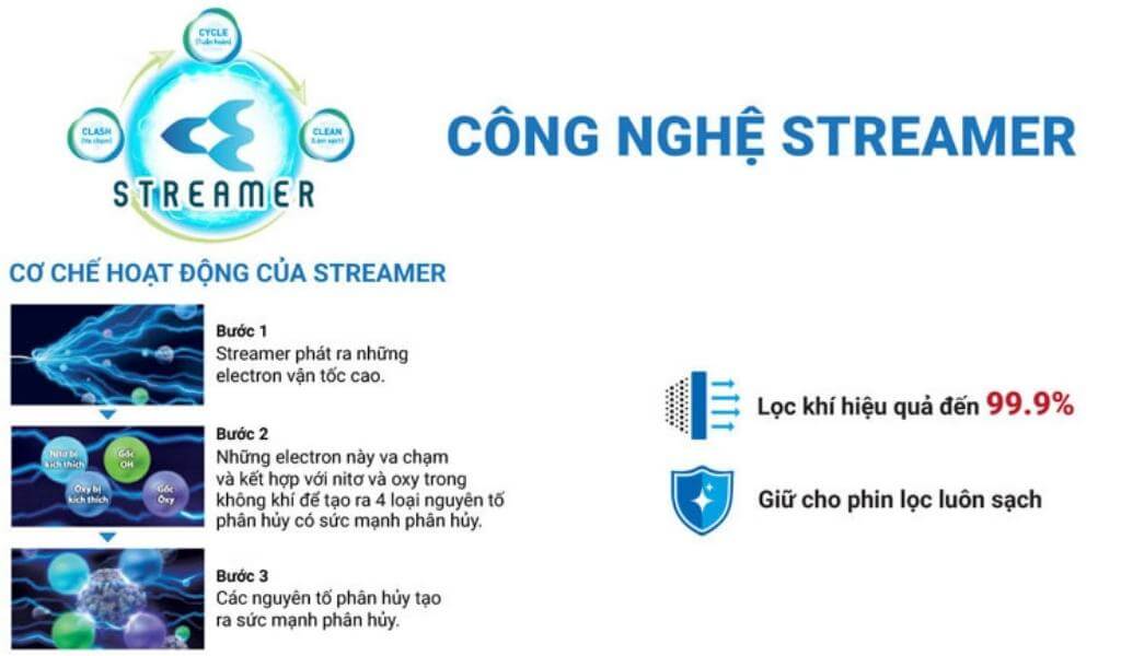 Trang bị công nghệ Streamer 3C