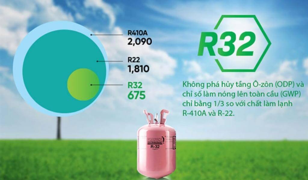 Thân thiện môi trường với gas R32