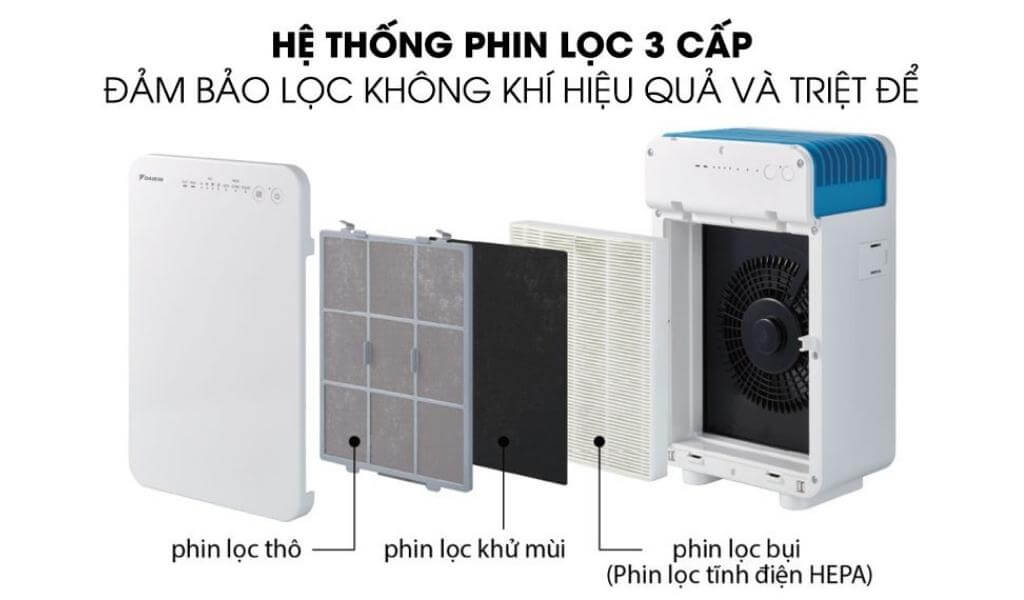 Hệ thống lọc không khí đa cấp độ loại bỏ tác nhân gây hại
