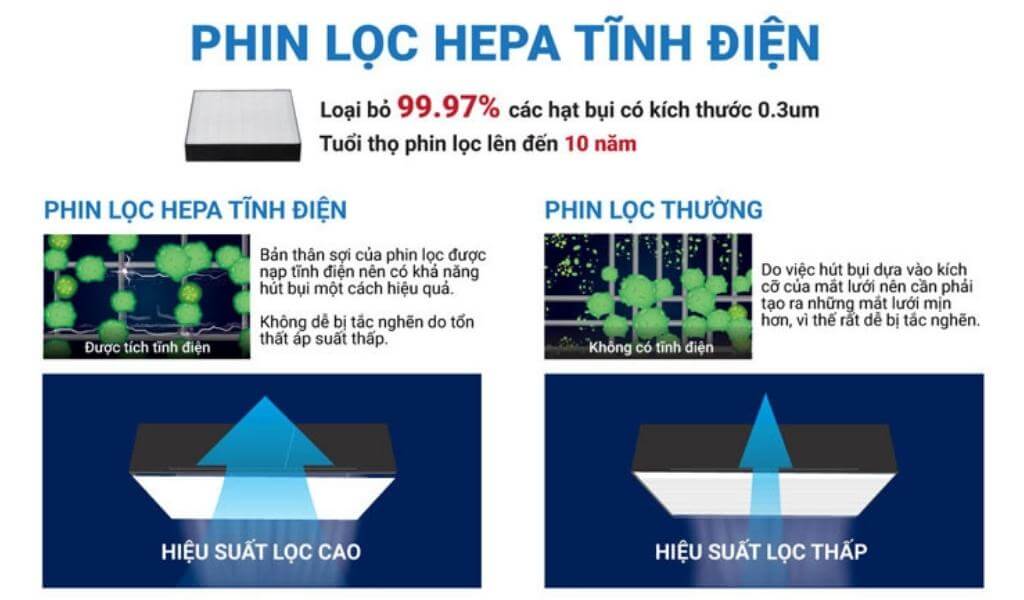 Phin lọc HEPA tĩnh điện