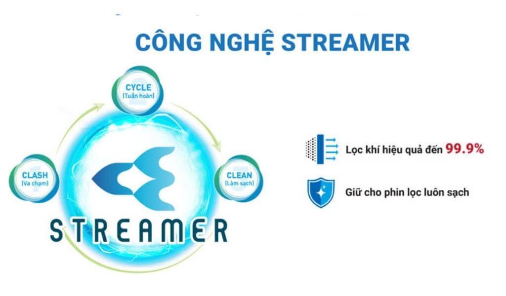 Streamer 3C: Phục hồi hiệu suất phin lọc mùi và phin lọc bụi HEPA