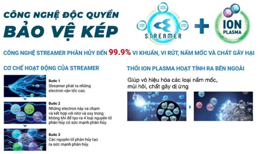 Công nghệ Streamer và Ion Plasma
