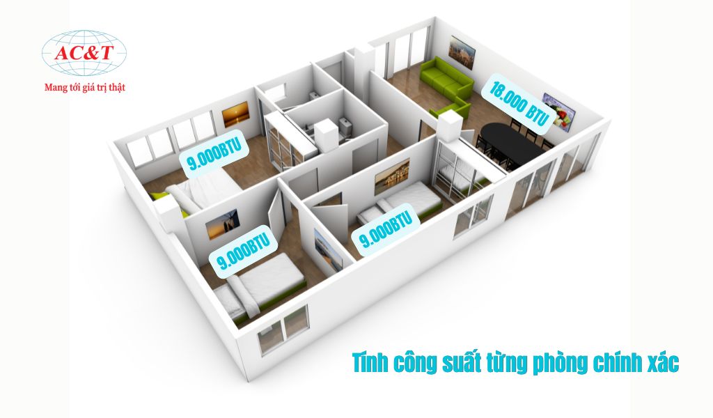 Cách tính công suất phù hợp cho từng phòng