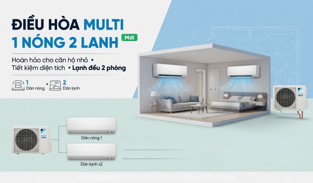 Căn hộ nhỏ nên lắp điều hòa Multi 1 nóng 2 lạnh
