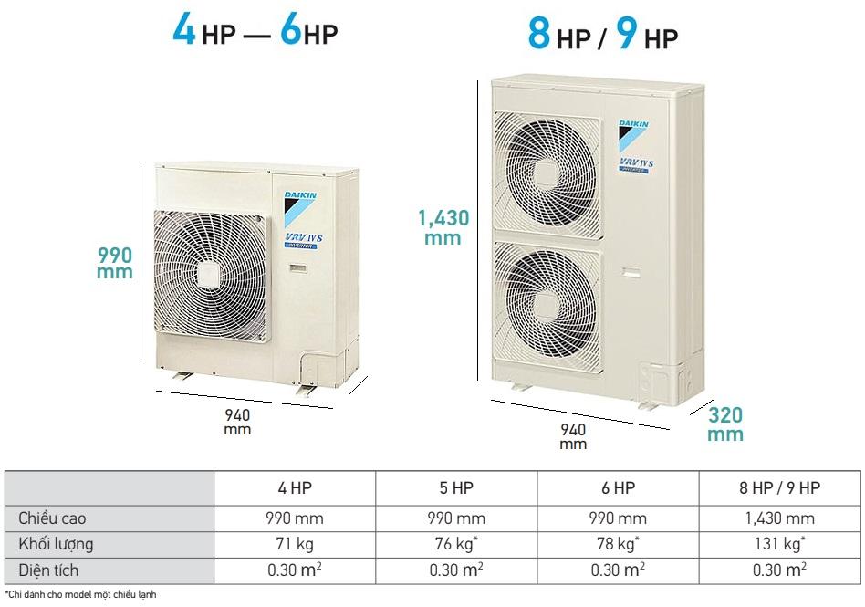 Đa dạng công suất