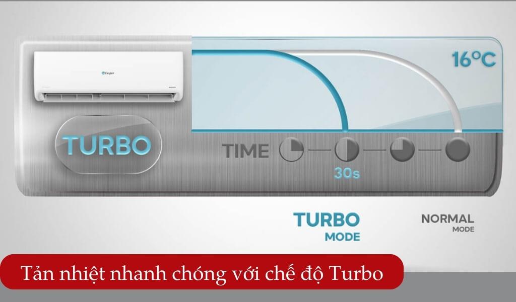 Tản nhiệt nhanh chóng với chế độ Turbo