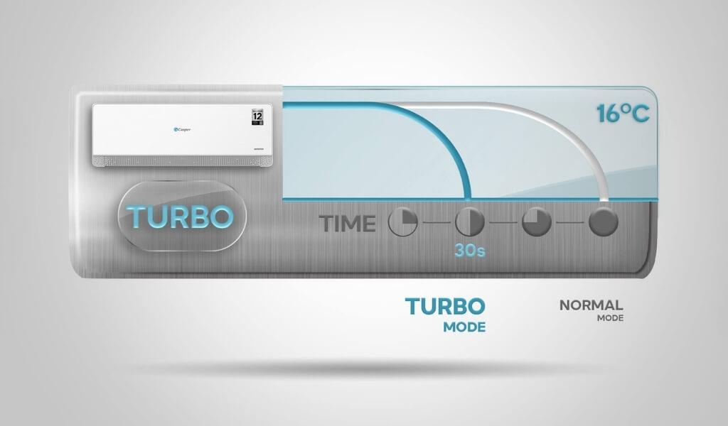 Công nghệ Turbo - Làm lạnh nhanh chóng