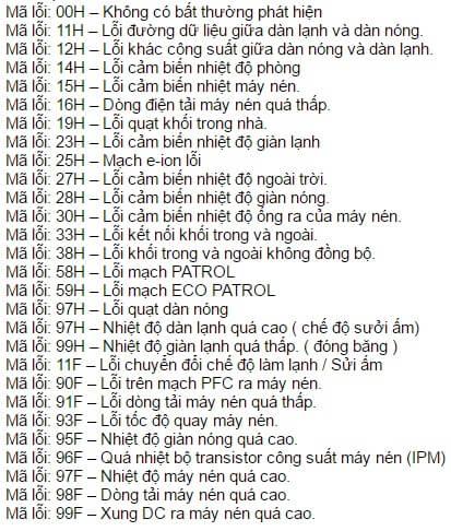 Mã lỗi máy lạnh Panasonic Inverter