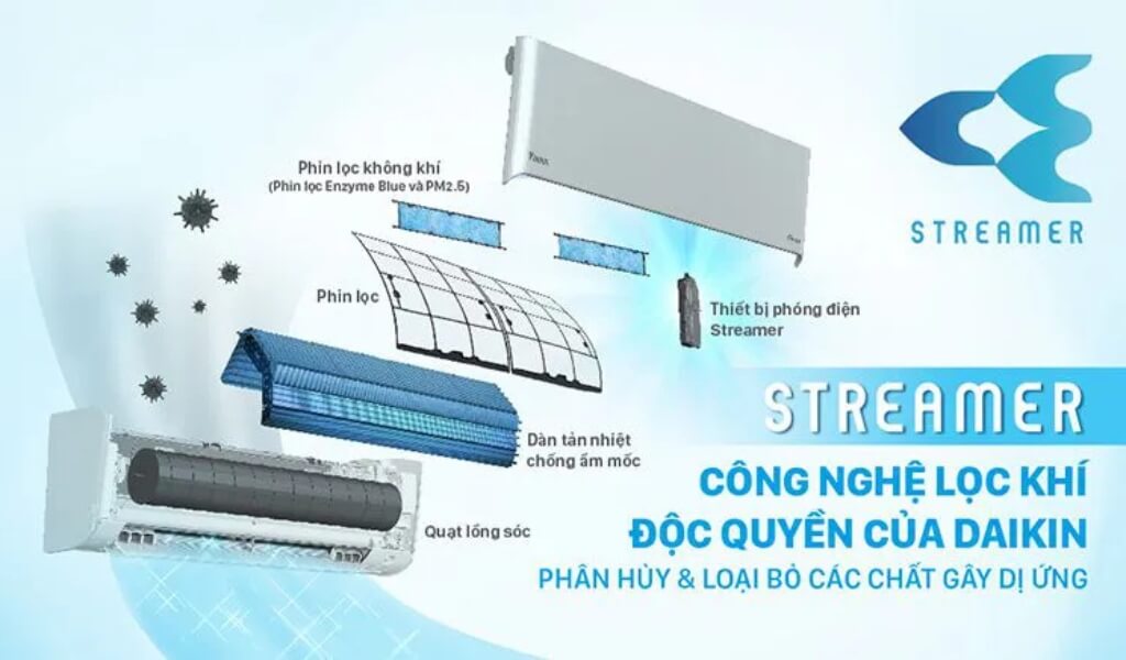 Công nghệ Streamer