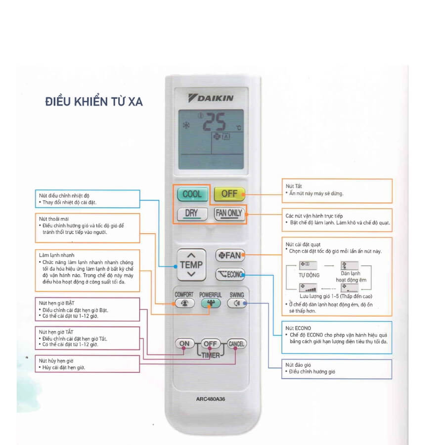 Điều hòa treo tường FTKY71ZVMV/RKY71ZVMV 24.000 BTU 1 chiều Inverter gas R32