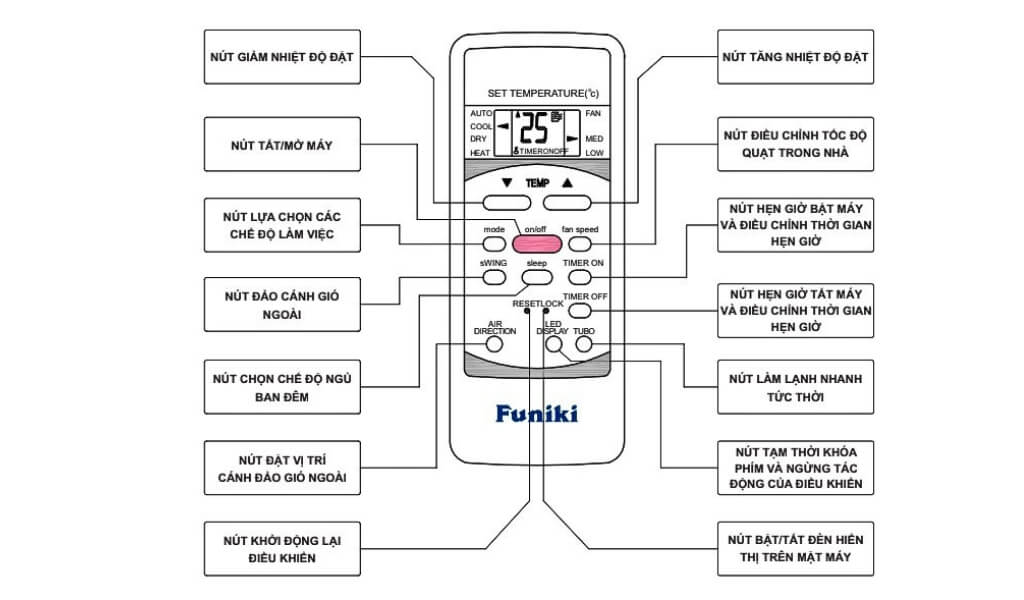 Hướng Dẫn Cách Sử Dụng Điều Hòa Funiki Chi Tiết