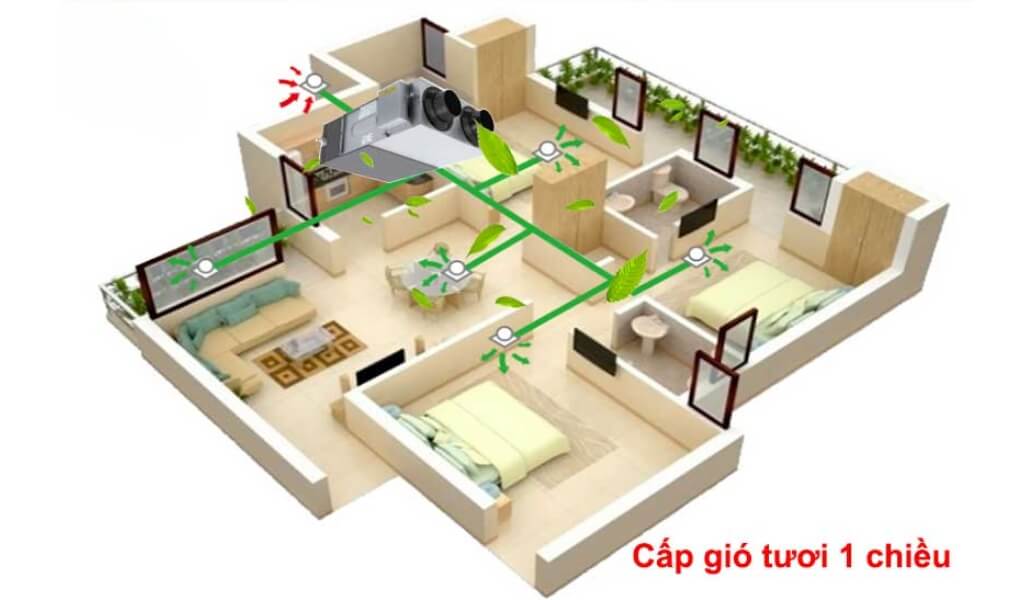 Hệ thống cấp khí tươi là gì
