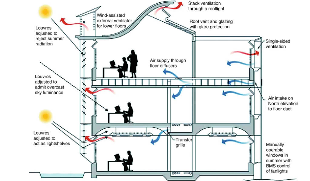 Hướng dẫn lựa chọn hệ thống cấp khí tươi phù hợp
