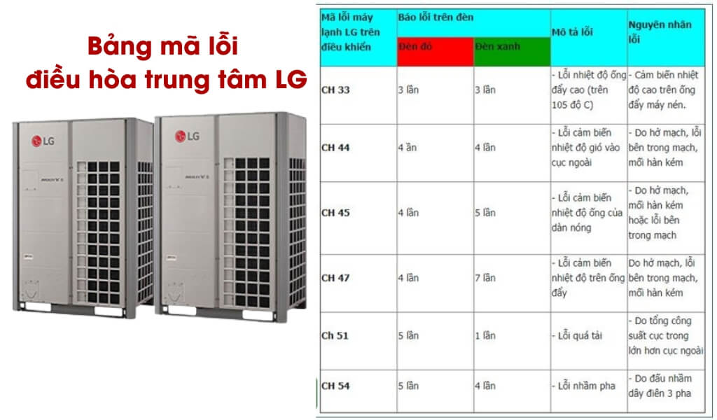Lưu ý khi xử lý mã lỗi trên điều hòa trung tâm LG