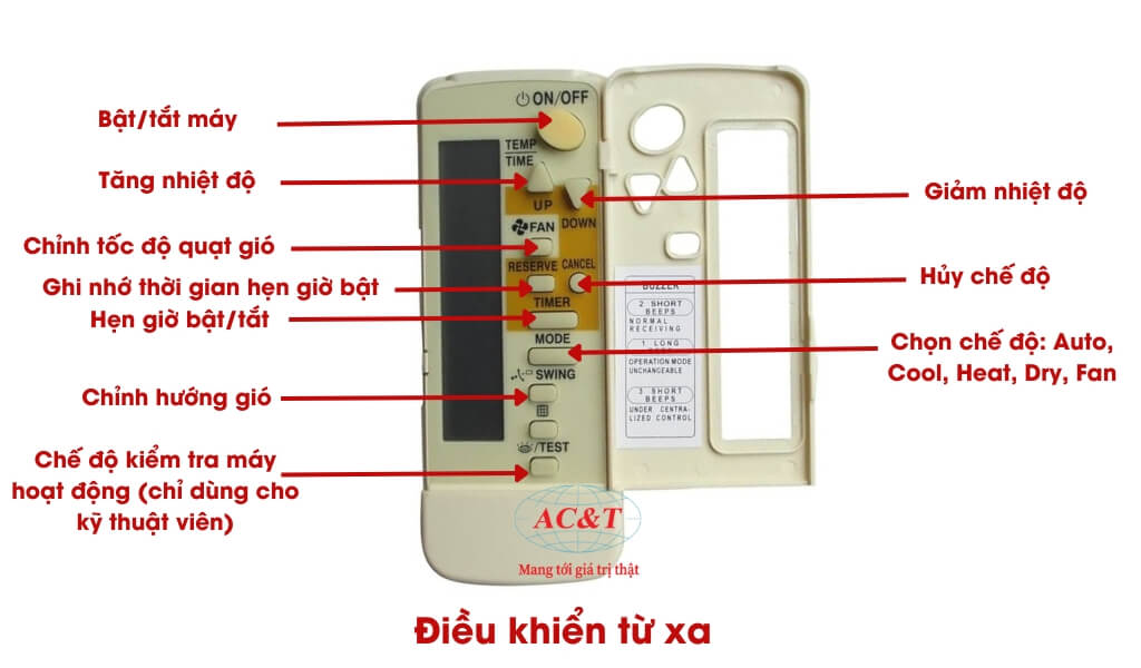Hướng dẫn cách sử dụng điều hòa cây Daikin