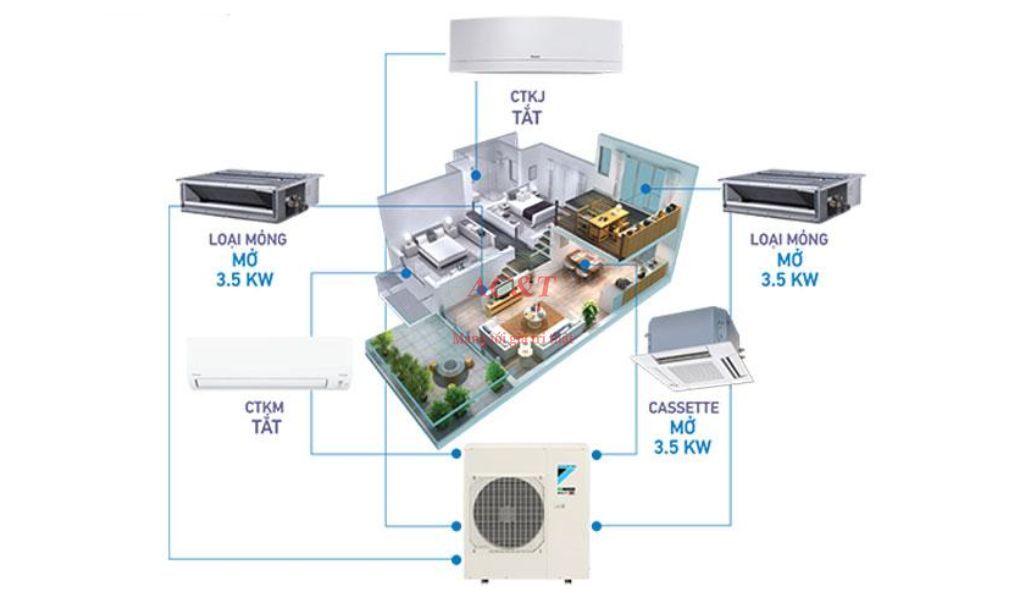 ẢNh quy trình lắp điều hoà Multi