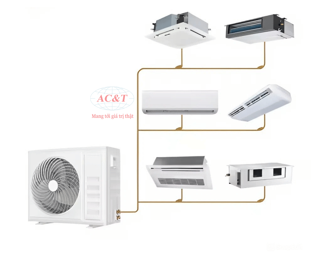 Hệ thống điều hòa Multi
