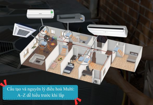 Cấu tạo và nguyên lý điều hoà Multi: A–Z dễ hiểu trước khi lắp
