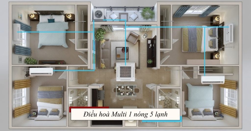 Điều hòa Multi 1 nóng 5 lạnh