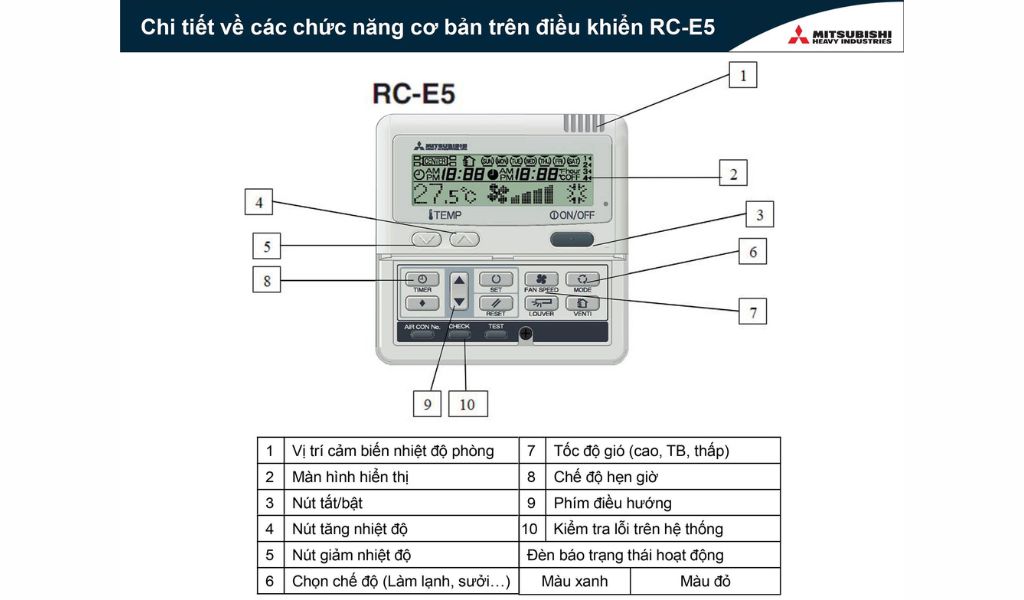 Hỗ trợ tùy chọn điều khiển
