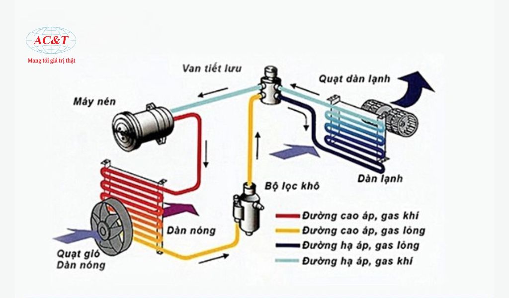Nguyên lý hoạt động