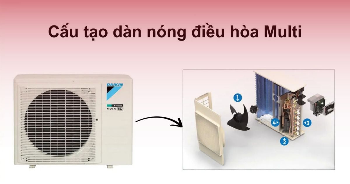 Cấu tạo dàn nóng điều hòa Multi: Chi tiết từng bộ phận