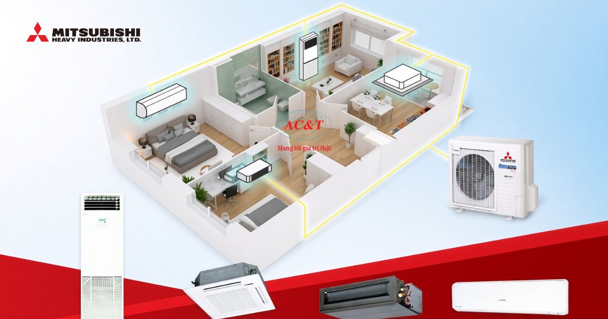 Báo giá điều hòa Multi Mitsubishi mới nhất