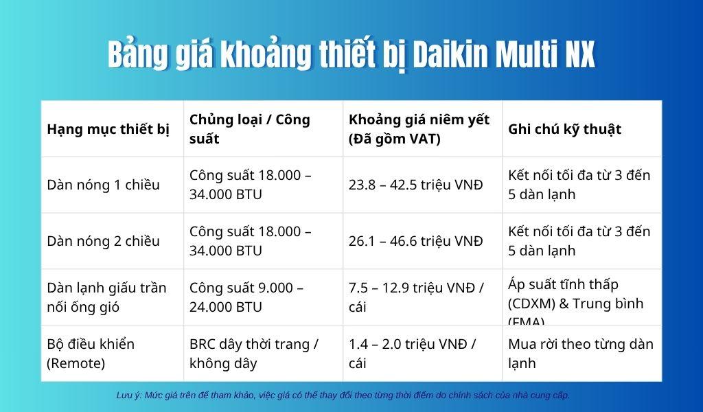 Bảng báo giá điều hòa Multi nối ống gió