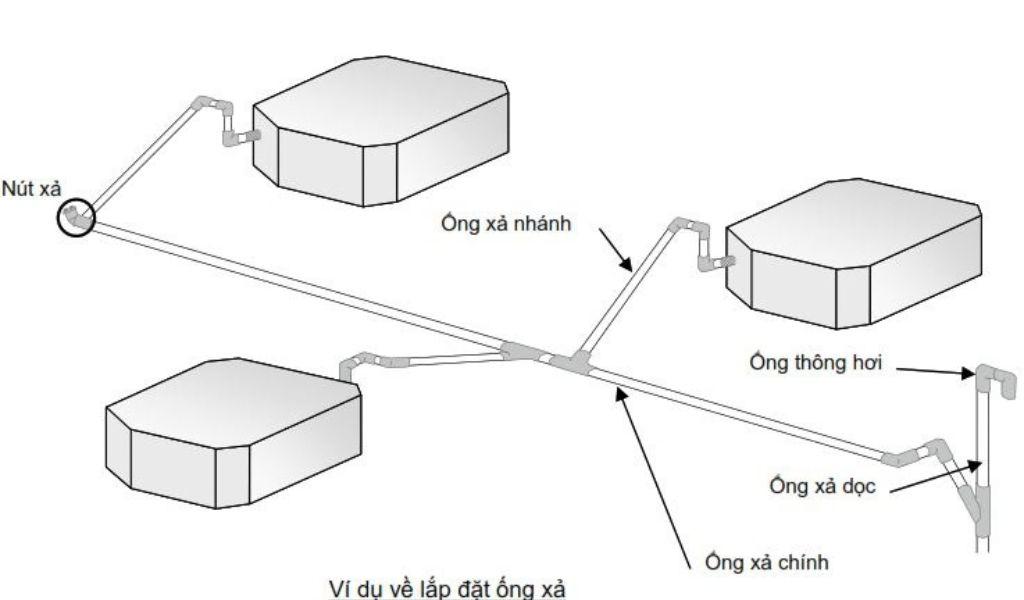 Mô phỏng lắp ống xả
