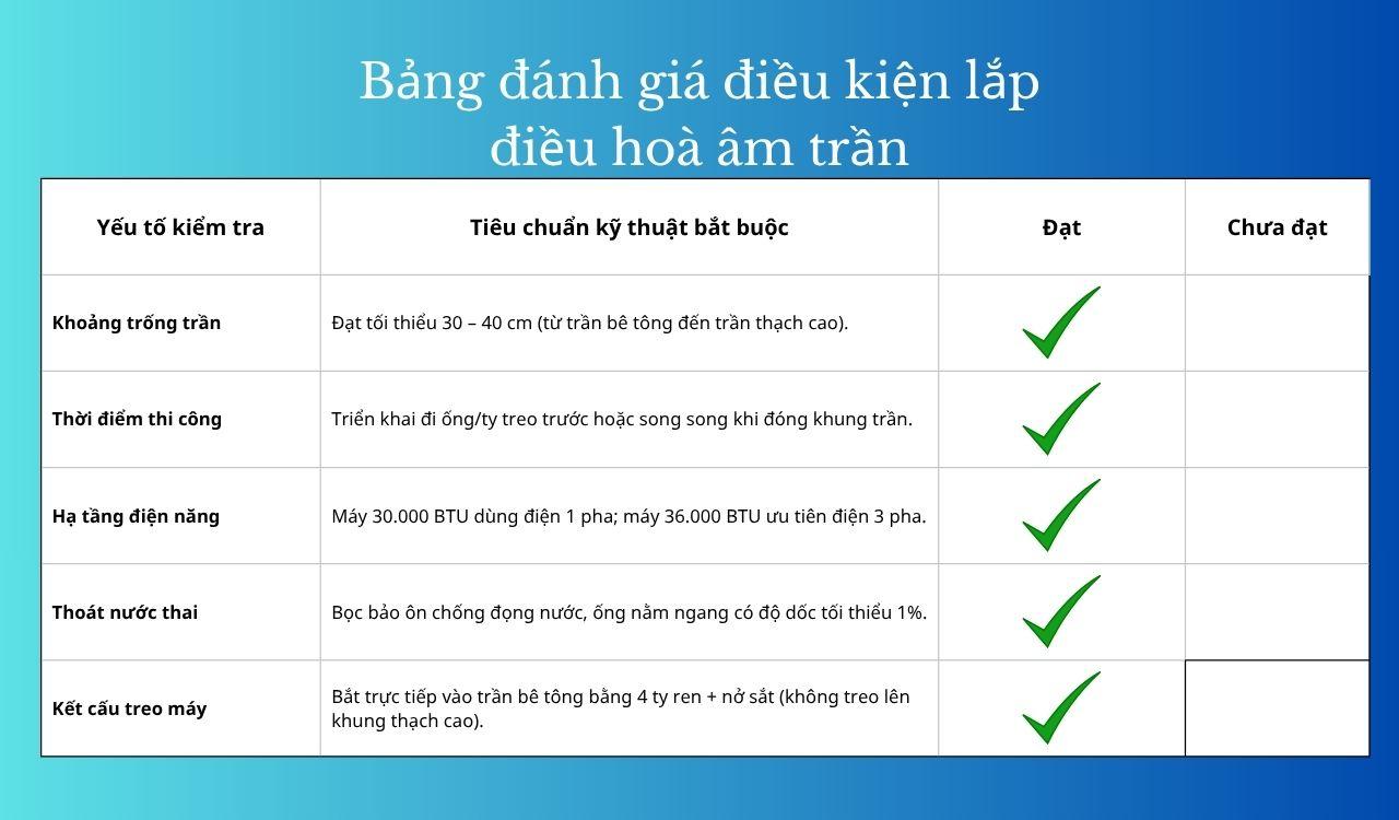 Điều kiện để lắp điều hoà âm trần