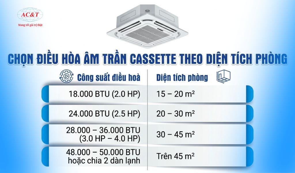 Lưu ý cách tính công suất