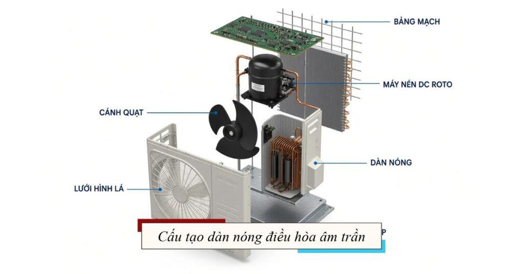 cấu tạo dàn nóng điều hòa âm trần