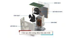 cấu tạo dàn nóng điều hòa âm trần