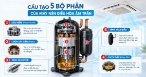 Cấu tạo máy nén điều hoà âm trần